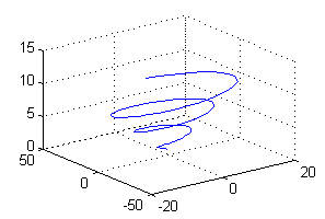 Gráfica