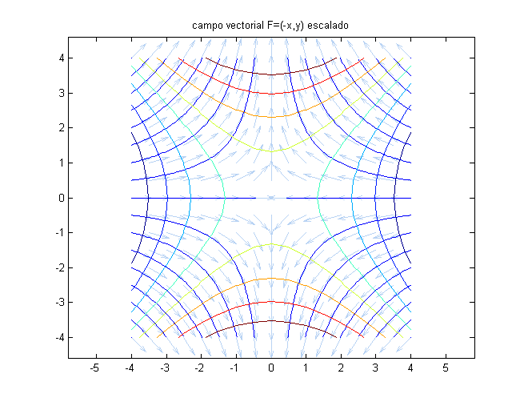 lineas equipotenciaes