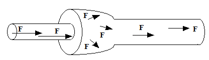 velocidades de flujo