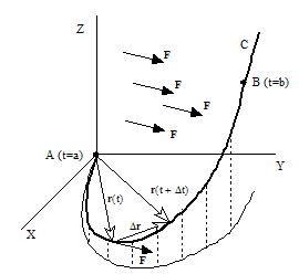 interpretacion