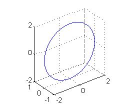 Gráfica