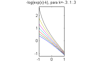 Gráfica