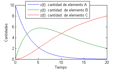 Gráfica