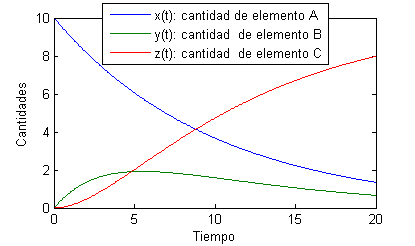 Gráfica