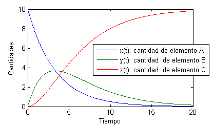 Gráfica