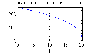 Gráfica