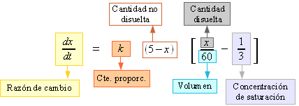 Gráfica