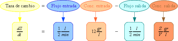 Gráfica