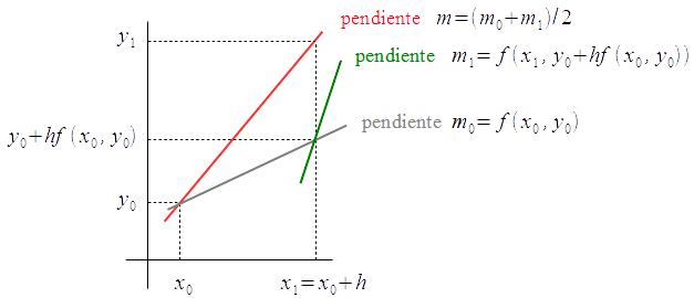 Gráfica