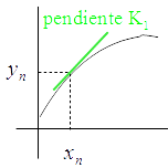Gráfica