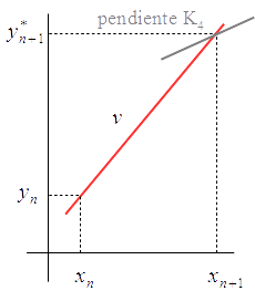 Gráfica