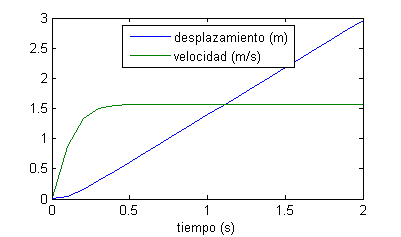 Gráfica