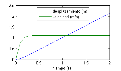 Gráfica