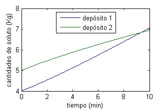 Gráfica