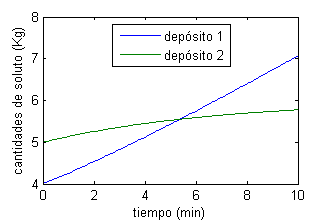 Gráfica