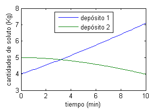 Gráfica