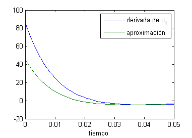 Gráfica