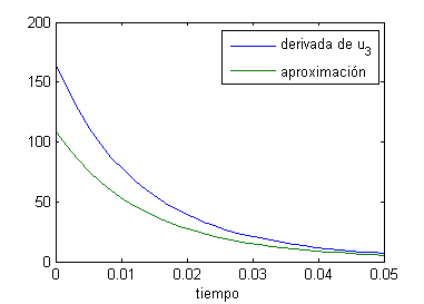 Gráfica