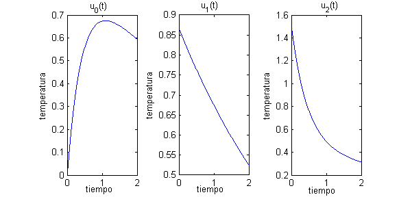 Gráfica