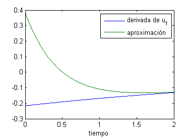 Gráfica