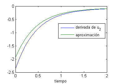 Gráfica