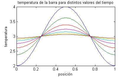 Gráfica