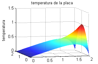 Gráfica