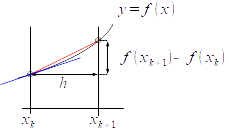 Gráfica