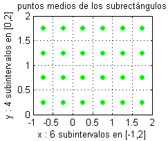 Gráfica