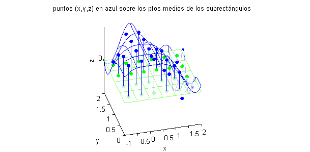 Gráfica