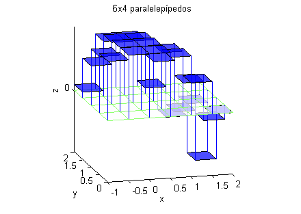 Gráfica