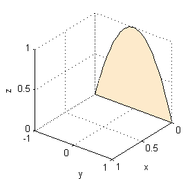 Gráfica