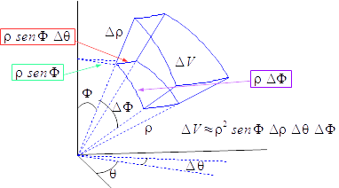 Esquema esfricas
