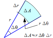 Esquema polares