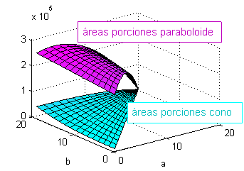 Gráfica