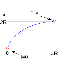 Gráfica