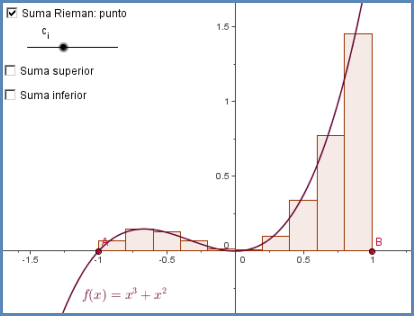 Sumas de Riemann