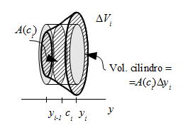 Seccin conocida