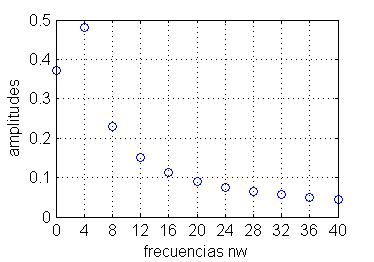 Gráfica