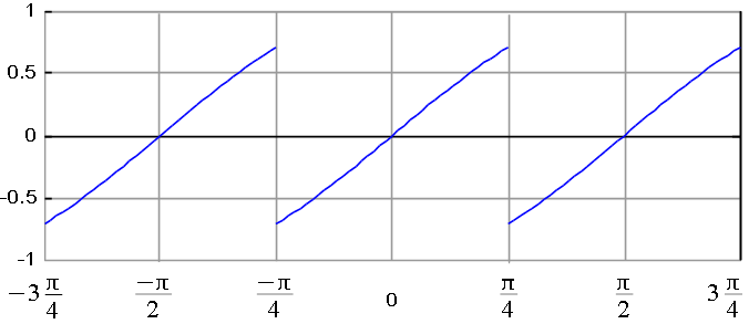 Gráfica