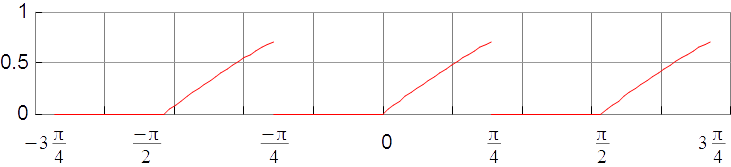 Gráfica