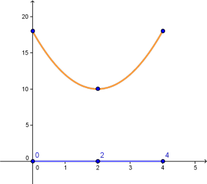 Gráfica