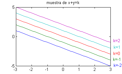 Gráfica