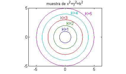 Gráfica