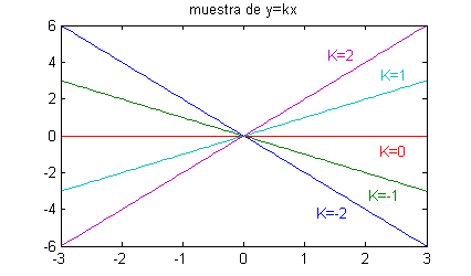 Gráfica