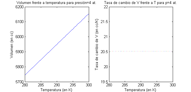 Gráfica