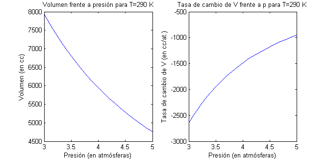 Gráfica